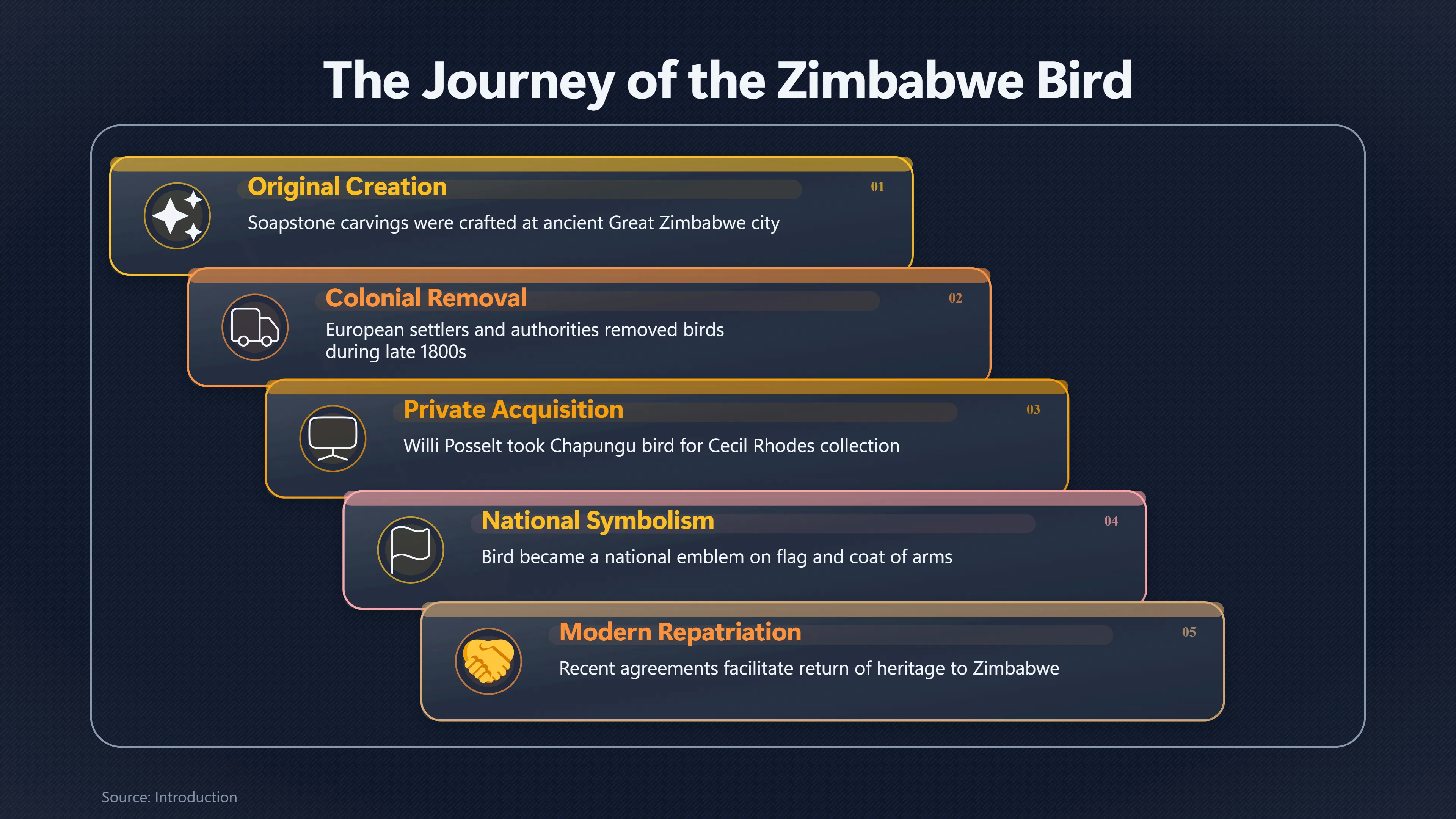 Preview for Who Owns Zimbabwe's Lost Heritage Objects?